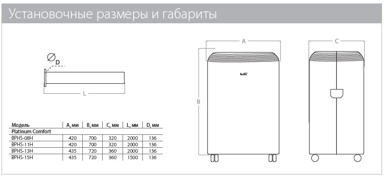 Габаритные размеры Габаритные размеры