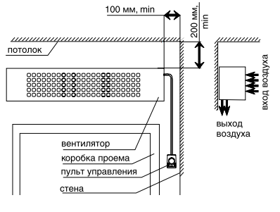 Горизонтальная установка