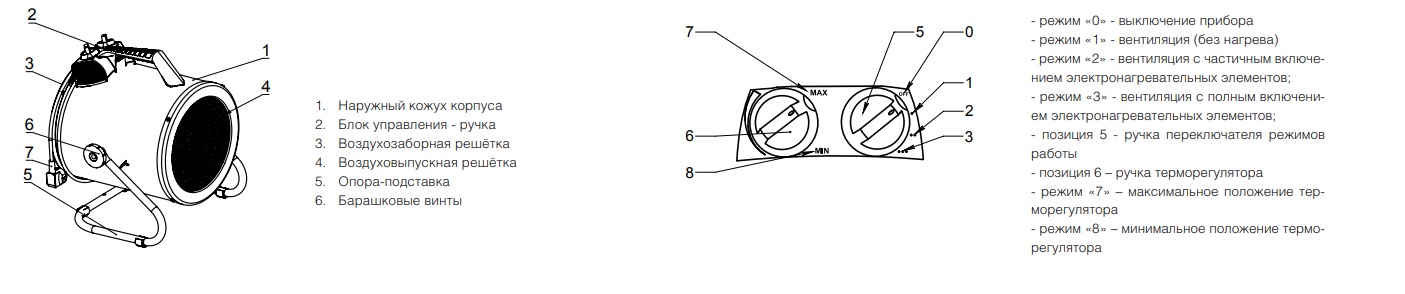 Конструкция пушки и управление Конструкция пушки и управление