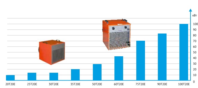 Модельный ряд Модельный ряд