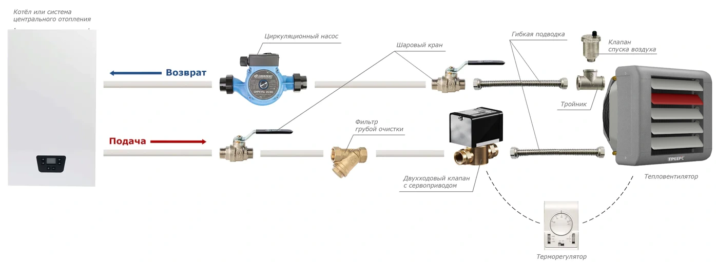 Схема подключения тепловентилятора Греерс ВС Схема подключения тепловентилятора Греерс ВС