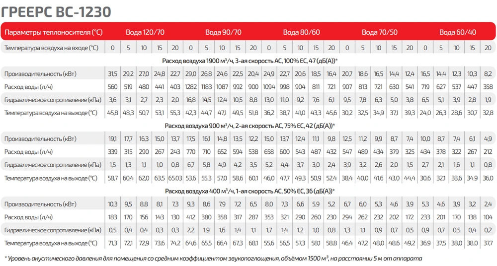 Таблица тепловой мощности Греерс ВС-1230 серый Таблица тепловой мощности Греерс ВС-1230 серый