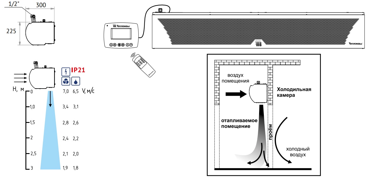Установка Установка