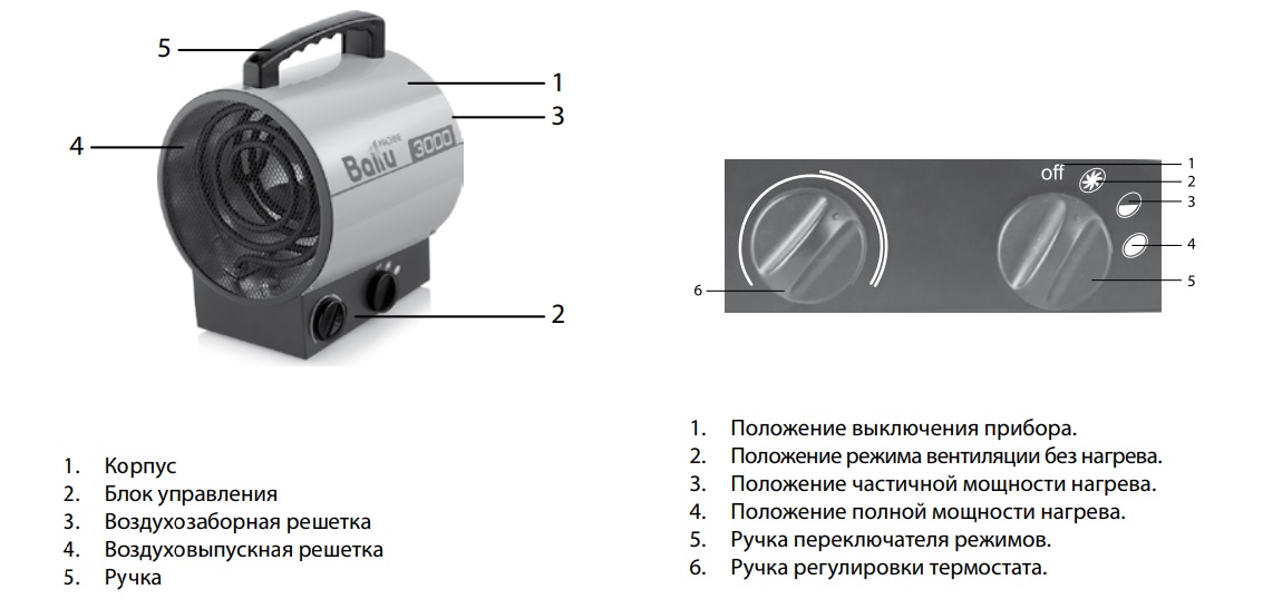 Конструкция устройства