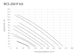 Приточно-вытяжная вентиляционная установка Royal Clima RCS-250-P 4.0
