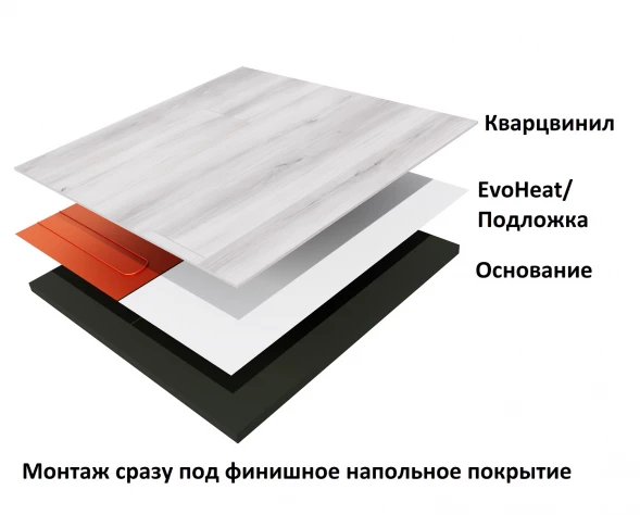 Нагревательный мат Теплолюкс EvoHeat 720/9,0 кв.м