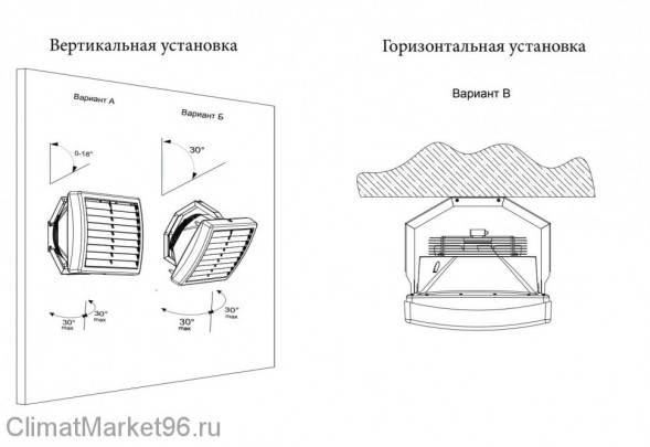 Водяной тепловентилятор Тепломаш КЭВ-100M5W2