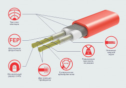 Нагревательный мат Electrolux EEFM 2-180-5 с терморегулятором