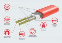 Нагревательный мат Electrolux EEFM 2-180-6 с терморегулятором