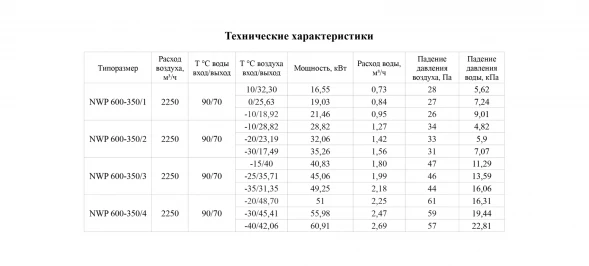 Канальный нагреватель-калорифер NWP-600-350/1-R водяной прямоугольный Неватом