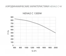 Приточная установка Neiva 2 C-1500-W1-F5-OF-DZ-R