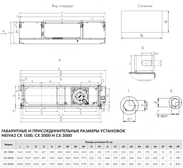 Приточно-вытяжная установка Neiva 2 CX-1500-E12-F5-OF-DZ-R